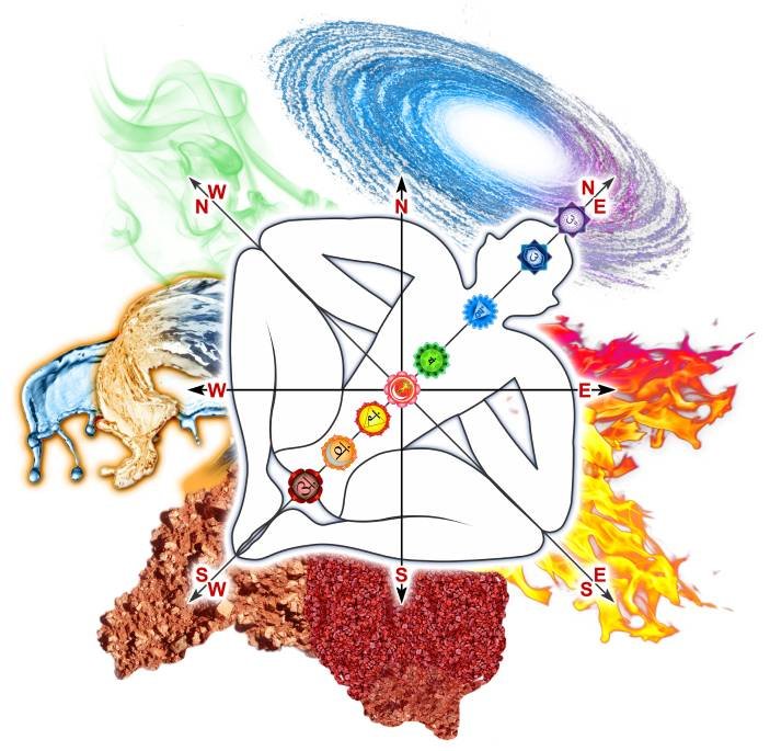 Vastu Consultation